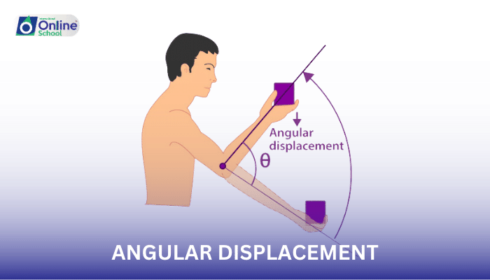 Lesson 01: Angular Displacement, Angular Velocity, and Angular Acceleration